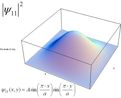 electric charge 2d periodic box|2 dimensional box particle diagram.